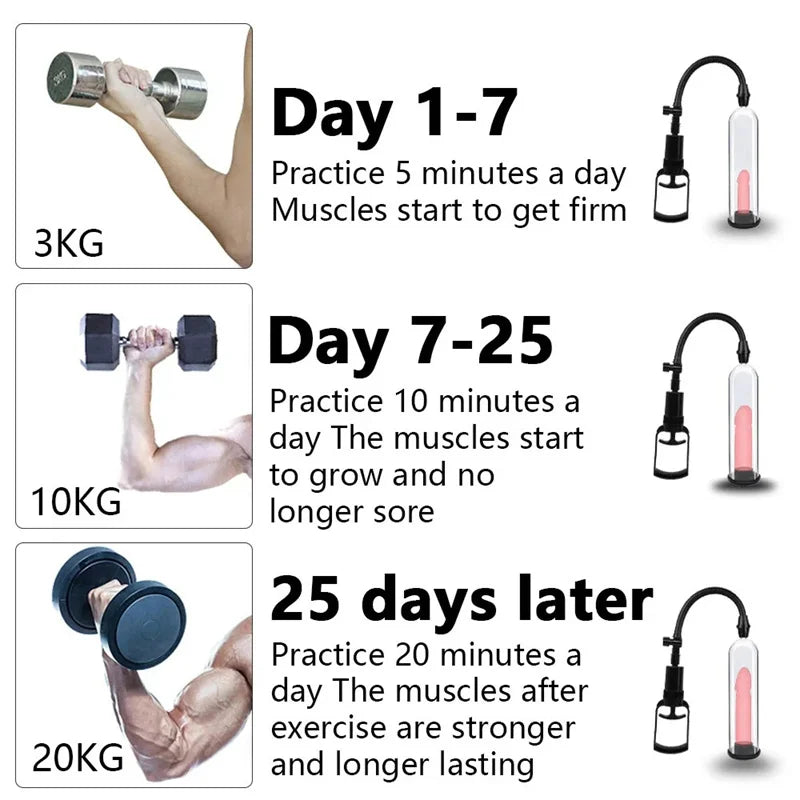 HOT!  Penis Pump Manual Penis Enlarger Sex Toy For Men Vacuum Pump Male Masturbation Penis Extender Trainer Adults Sex Product